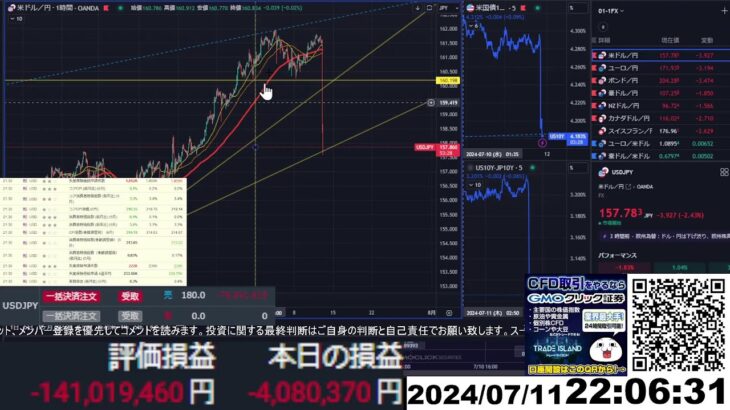 【FX生配信】地獄の米CPI（消費者物価指数）