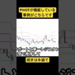 【FX】ピボット(PIVOT)が機能している事例がこちら　#fx  #ピボット #PIVOT