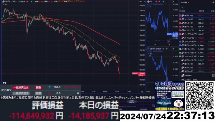 【FX生配信】地獄のPMI