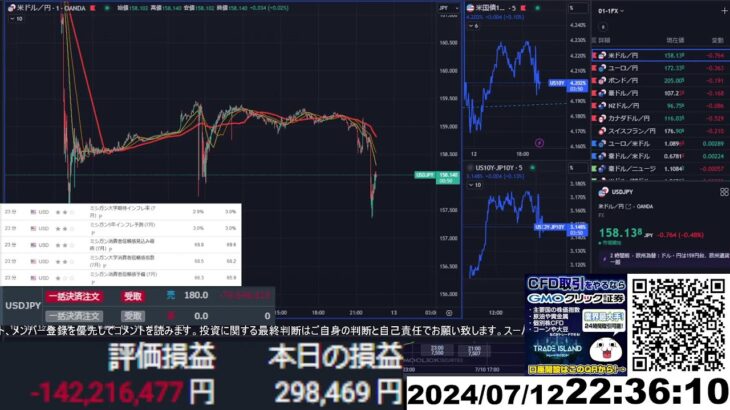 【FX生配信】地獄の米PPI（生産者物価指数）