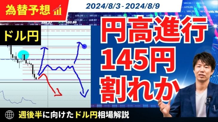 【週明けのドル円】円高継続！続伸パターンで145円割れへ【FX 為替予想】