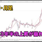 【ドル円】月足の大きなポイント｜エリオット波動分析 2024年8月19日