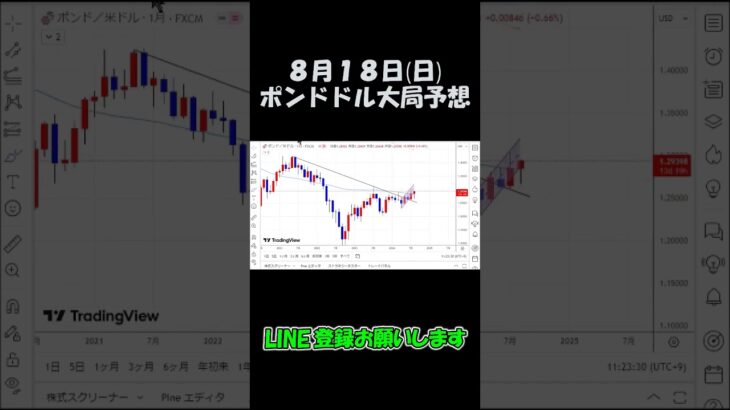 8月18日ポンドドル大局予想切り抜き【海外FX投資】 #shorts