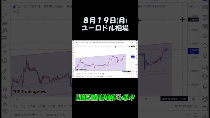 8月19日ユーロドル最新予想切り抜き【海外FX投資】 #shorts