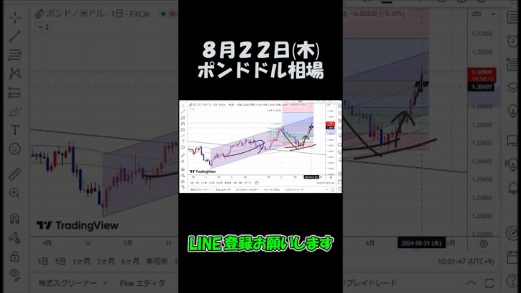 8月22日ポンドドル最新予想切り抜き【海外FX投資】 #shorts