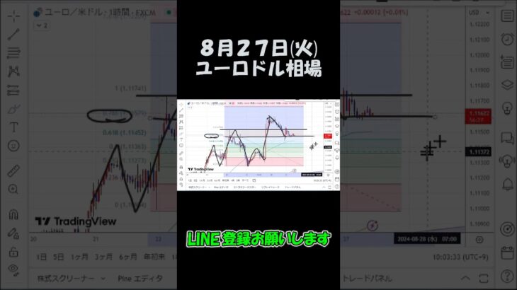 8月27日ユーロドル最新予想切り抜き【海外FX投資】 #shorts