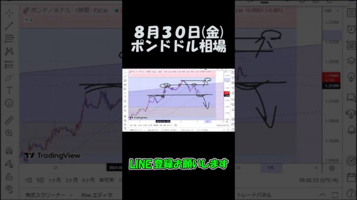 8月30日ポンドドル最新予想切り抜き【海外FX投資】 #shorts