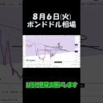 8月6日ポンドドル最新予想切り抜き【海外FX投資】 #shorts