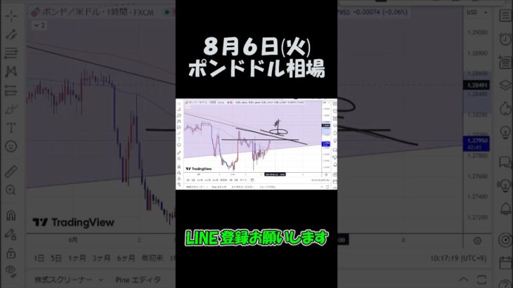 8月6日ポンドドル最新予想切り抜き【海外FX投資】 #shorts