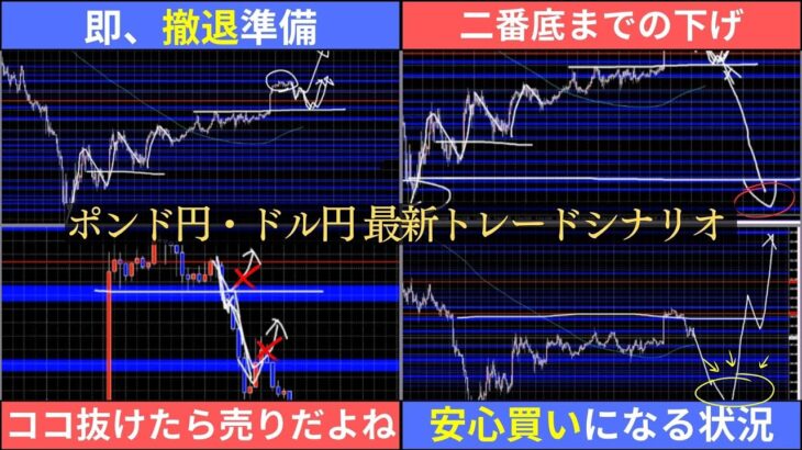 積極的に狙っていきたくなるチャートパターン【FX ポンド円/ドル円 最新予想】