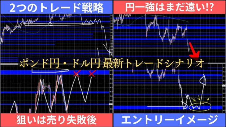 二番底の形成→反転→エントリー【FXポンド円/ドル円 最新シナリオ】