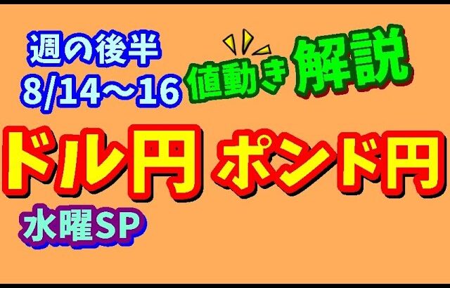 【FXドル円ポンド円】週の後半における値動きシナリオ解説