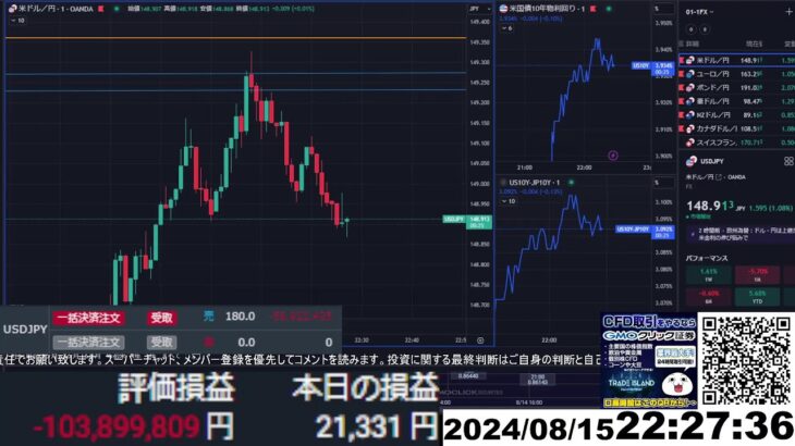 【FX生配信】地獄の米小売売上高