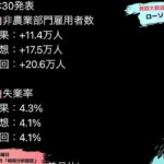 【FX ライブ 配信】雇用統計！ドル円やポンド円などリアルタイムチャート分析 #134