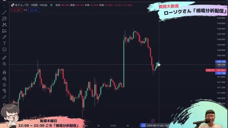 【FX ライブ 配信】ドル円やポンド円などリアルタイムチャート分析 #135