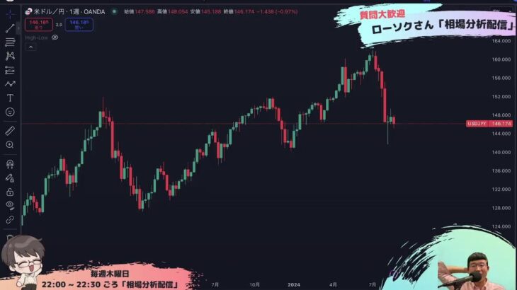 【FX ライブ 配信】ドル円やポンド円などリアルタイムチャート分析 #136