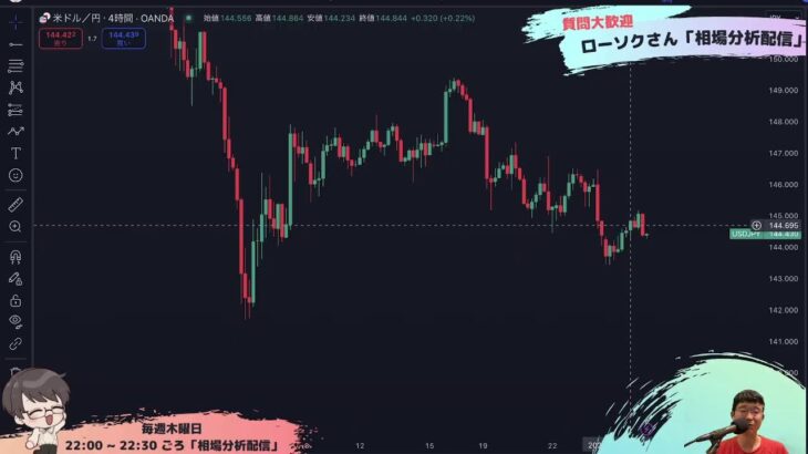 【FX ライブ 配信】ドル円やポンド円などリアルタイムチャート分析 #141