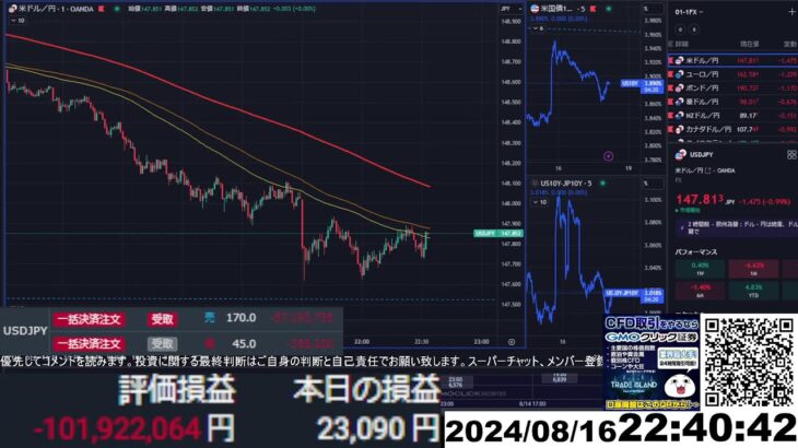 【FX生配信】ドル円買ったら爆下げなんだけど！？