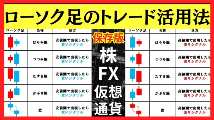 【FX超入門講座】株・仮想通貨にも使える！初心者のためのローソク足の見方・買いシグナル・売りシグナル・反転パターンの解説