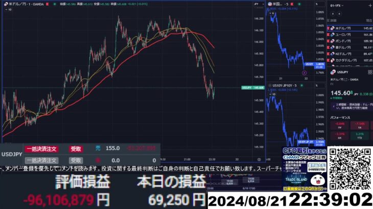 【FX生配信】地獄の雇用統計（修正）