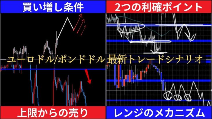 買い増していける条件｜上昇が続かない要因【FXポンドドル/ユーロドル】