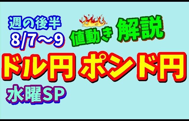 【FXドル円ポンド円】週の後半における値動きシナリオ解説