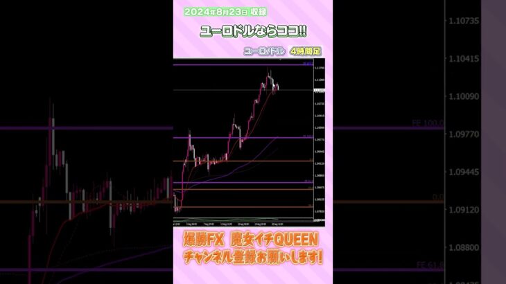 #FX ✅チャート予想　ユーロドルならココ！！✅ #shorts