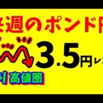 【FXポンド円】来週前半8/26～28   における値動きシナリオ解説