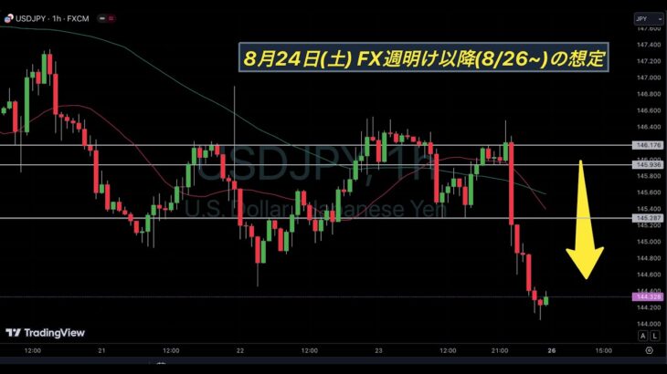 ドル円 戻り売り続いていくか. ユーロドル ポンドドル などFX週明け以降(8/26~)の想定【8月24日(土)】ゴールド GOLD, ビットコイン BTC