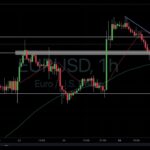 ユーロドル押し目攻防でドル円も戻り攻防. FX今週の想定【8月27日(火)】ポンドドル, ゴールド GOLD, ビットコイン BTC