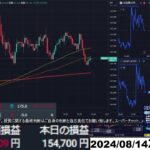 【FX生配信】地獄の米CPI（消費者物価指数）