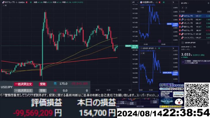 【FX生配信】地獄の米CPI（消費者物価指数）