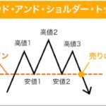 ヘッドアンドショルダーとは？初心者が知っておくべきFX基礎知識「FX初心者必見！ヘッドアンドショルダーの基本を解説」