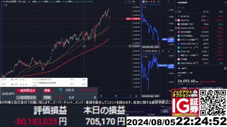 【FX生配信】地獄の米ISM非製造業指数