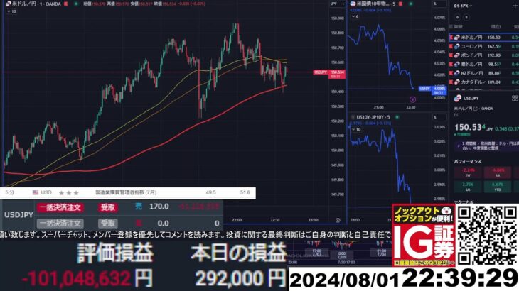 【FX生配信】地獄の米ISM製造業指数