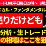 【FXトレードLive】目立った値動きはなし。CPI待ちか