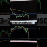 ポンドドル GBPUSD ショート【7/23~24】 #fx #gbpusd #shorts