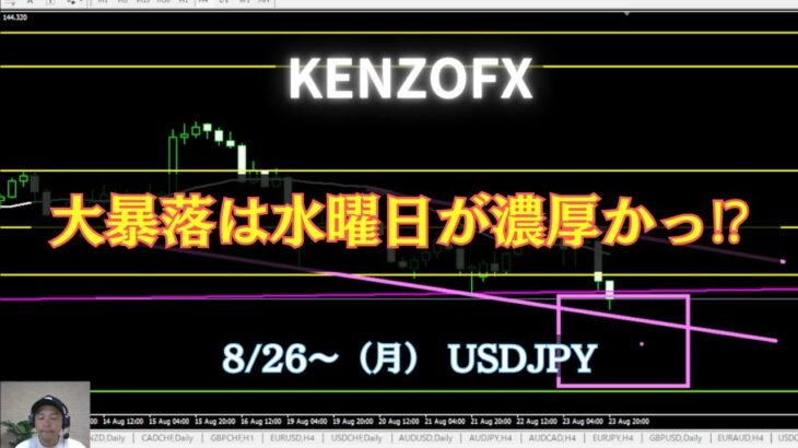 【KENZOFX】ドル円、大暴落は水曜日が濃厚かっ⁉ 2024年8月25日～  #チャート分析 #fx初心者