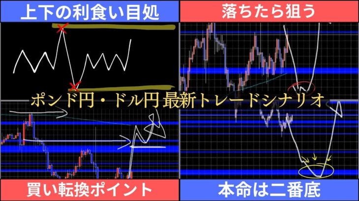 転換or下落待ち「2つのトレードシナリオ」【FXポンド円/ドル円 最新予想】