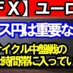 【ＦＸ】ユーロ円　今後の展開を左右する重要な局面！