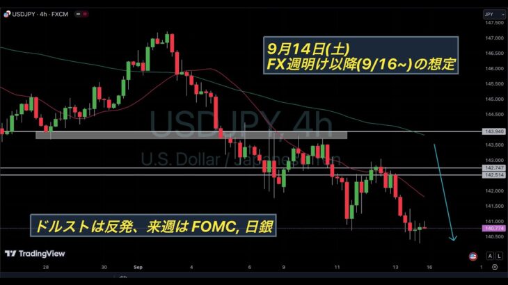 ドル円 想定通り下落で140円割れ近い. ユーロドル, ポンドドルなどFX今後の想定【9月14日(土)】オージードル, ゴールド, ビットコイン BTC, FOMC