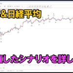 ドル円＆日経平均の細かいカウント｜エリオット波動分析 2024年9月6日