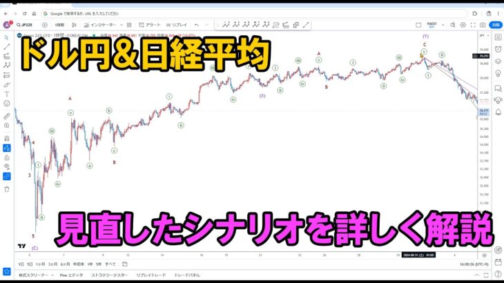 ドル円＆日経平均の細かいカウント｜エリオット波動分析 2024年9月6日