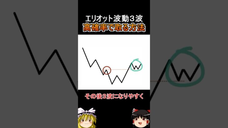 エリオット波動3波を高確率で取る方法