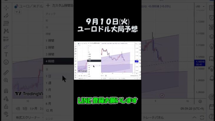 9月10日ユーロドル最新予想切り抜き【海外FX投資】 #shorts