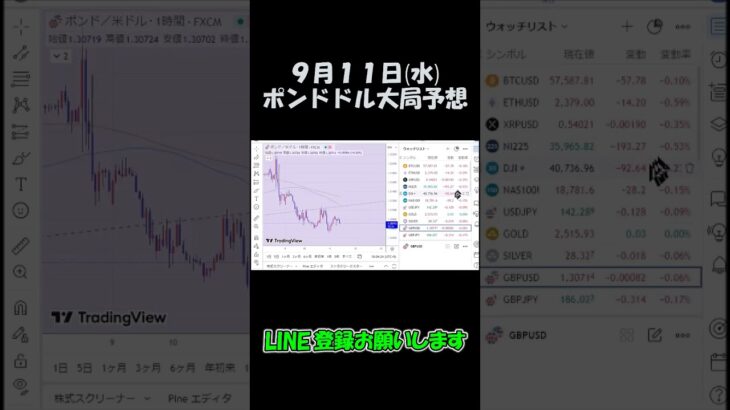 9月11日ポンドドル最新予想切り抜き【海外FX投資】 #shorts