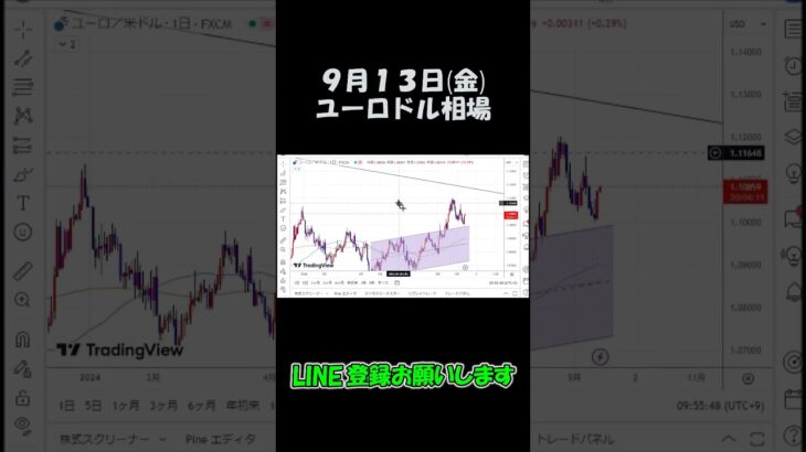 9月13日ユーロドル最新予想切り抜き【海外FX投資】 #shorts