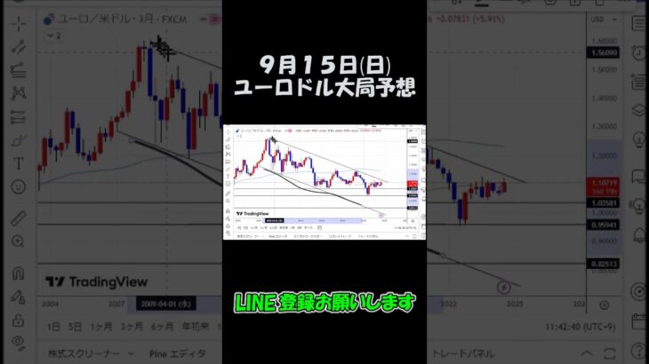 9月15日ユーロドル大局予想切り抜き【海外FX投資】 #shorts