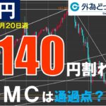 週刊為替レポートハロンズ・ダイジェスト（ドル/円）-9月16日～9月20日週