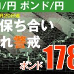 週刊為替レポートハロンズ・ダイジェスト（ユーロ/円 ポンド/円）-9月16日～9月20日週